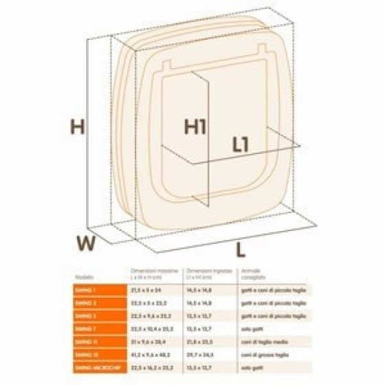 Ferplast Swing 15 Köpek Kapısı iç 29,7 x 34,5 Cm