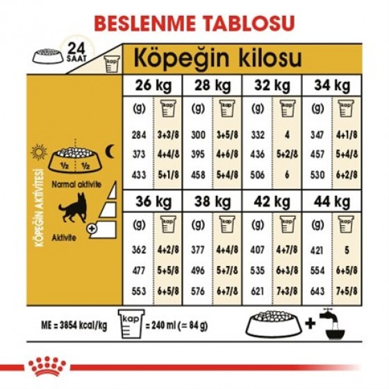 Royal Canin Alman Kurtları İçin Yetişkin Köpek Maması 11 Kg