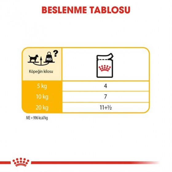 Royal Canin CCN Dermacomfort Köpek Konservesi 85gr