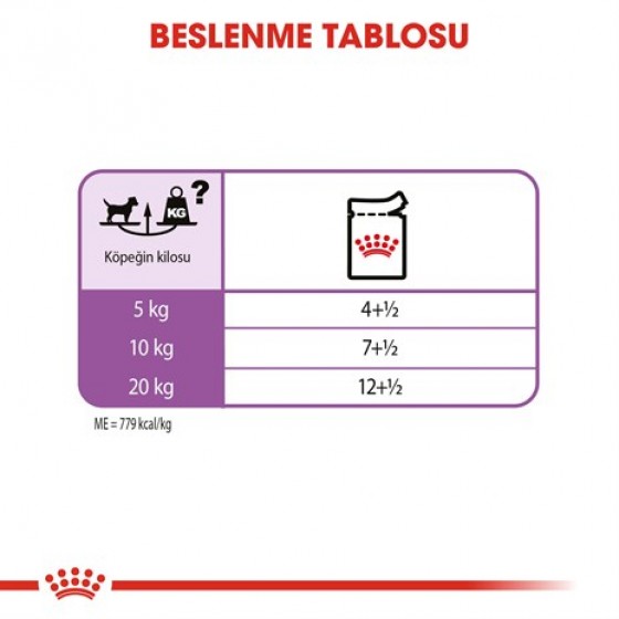 Royal Canin CCN Sterilised Kısır Köpek Konservesi 85gr