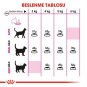 Royal Canin Exigent Kuru Kedi Maması 10 Kg