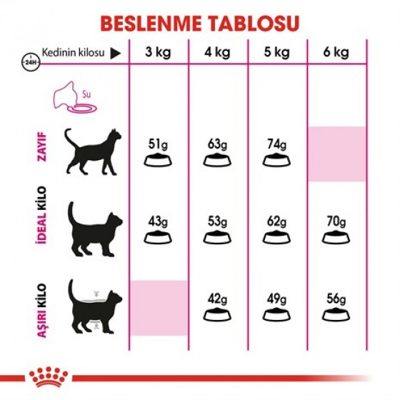 Royal Canin Exigent Kuru Kedi Maması 2 Kg