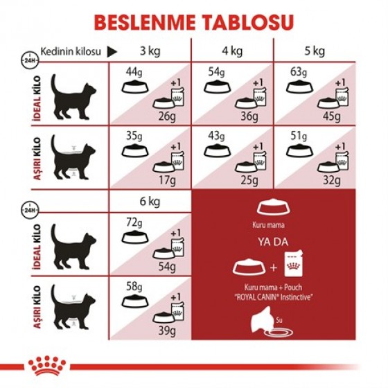 Royal Canin Fit 32 Kuru Kedi Maması 4 Kg