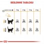 Royal Canin Hair Skin Hassas Tüylü Kediler İçin Mama 2 Kg