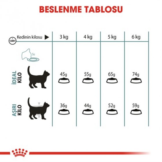 Royal Canin Hairball Care Kuru Kedi Maması 2 Kg