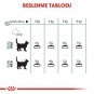 Royal Canin Hairball Care Kuru Kedi Maması 2 Kg