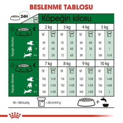 Royal Canin Mini Adult Köpek Maması 4 Kg Royal Canin Mini Adult Köpek Maması 4 Kg