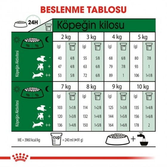 Royal Canin Mini Adult Yetişkin Köpek Maması 2 Kg