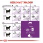 Royal Canin Sensible 33 Kuru Kedi Maması 15 Kg