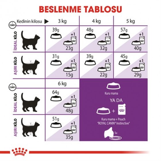 Royal Canin Sensible 33 Kuru Kedi Maması 2 Kg