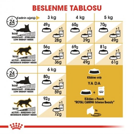 Royal Canin Sphynx Kedi Maması 2 Kg