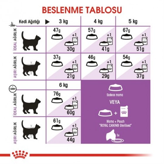 Royal Canin Sterilised 37 Kısırlaştırılmış Kedi Maması 400 Gr